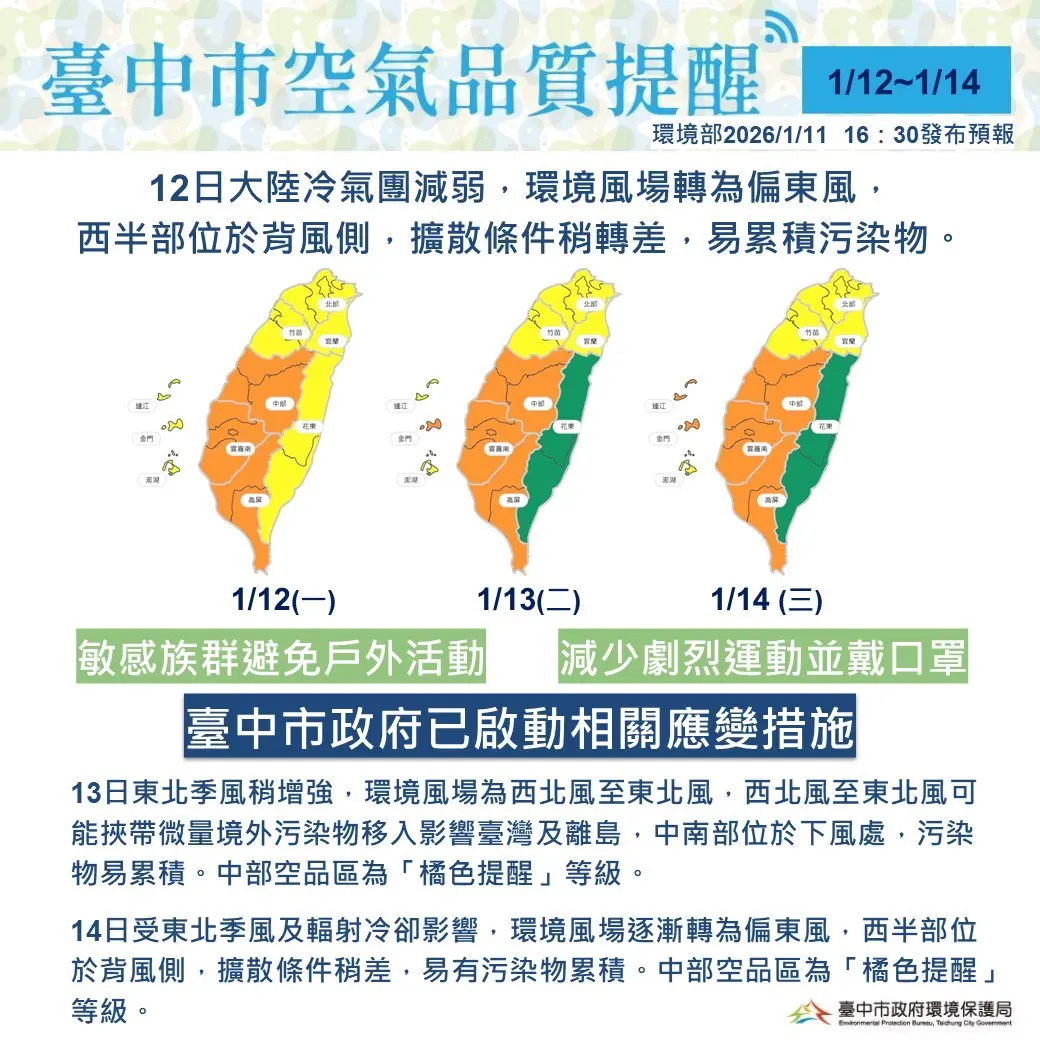 橘色警報連3天!台中空品拉警報 市府啟動應變籲民眾防護