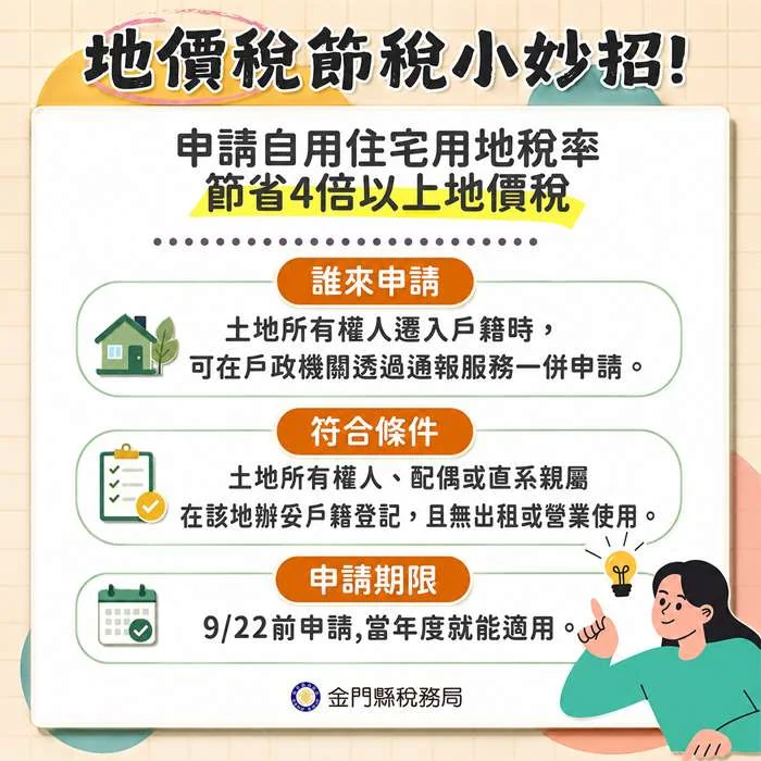 金門地價稅省錢大作戰！9/22前申請「自用住宅」稅金最多省4倍