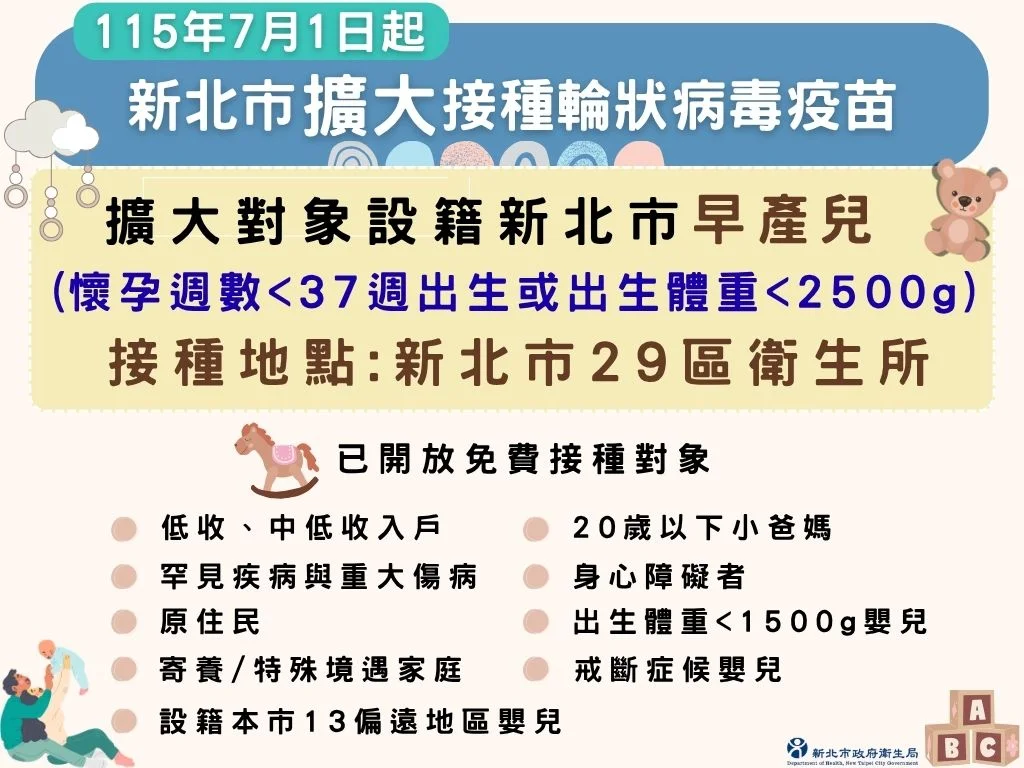 新北首創!第3胎以上RSV疫苗全額補助,早產兒今起免費吃輪狀病毒疫苗