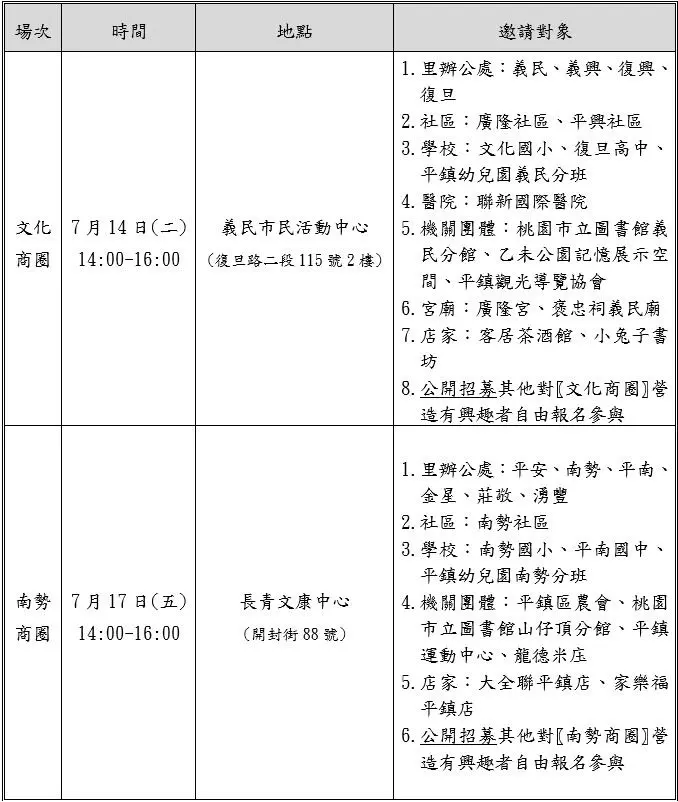 【平鎮人站出來】免費拍片工作坊開跑！「PZ同話世界」邀你共創在地影片腳本
