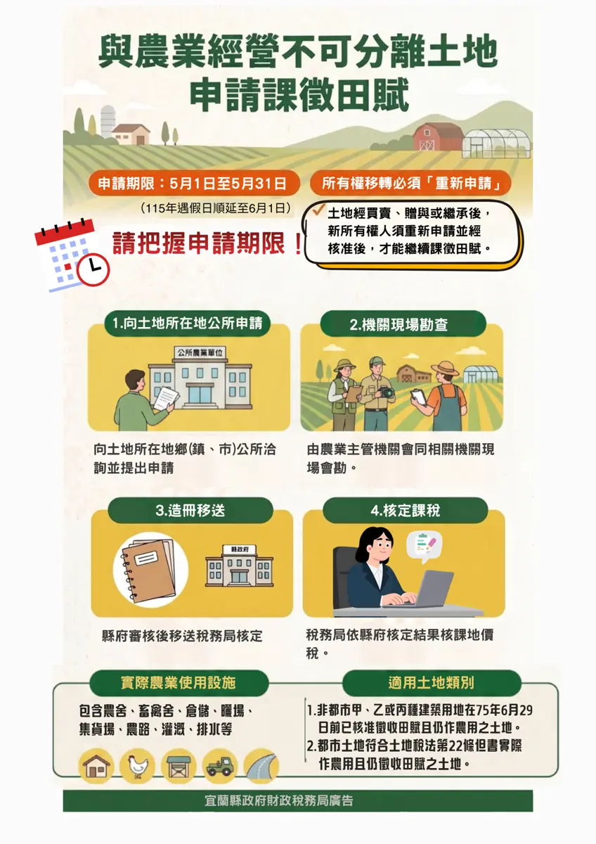 宜蘭農地所有權人注意!5月忘做一件事「田賦秒變地價稅」荷包恐大失血