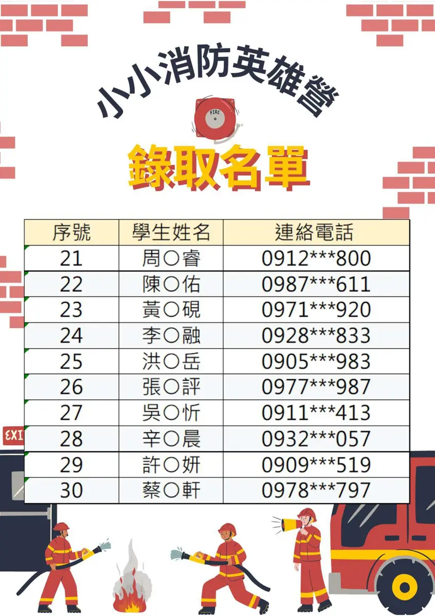 圖片來源：金門縣消防局-消防新聞