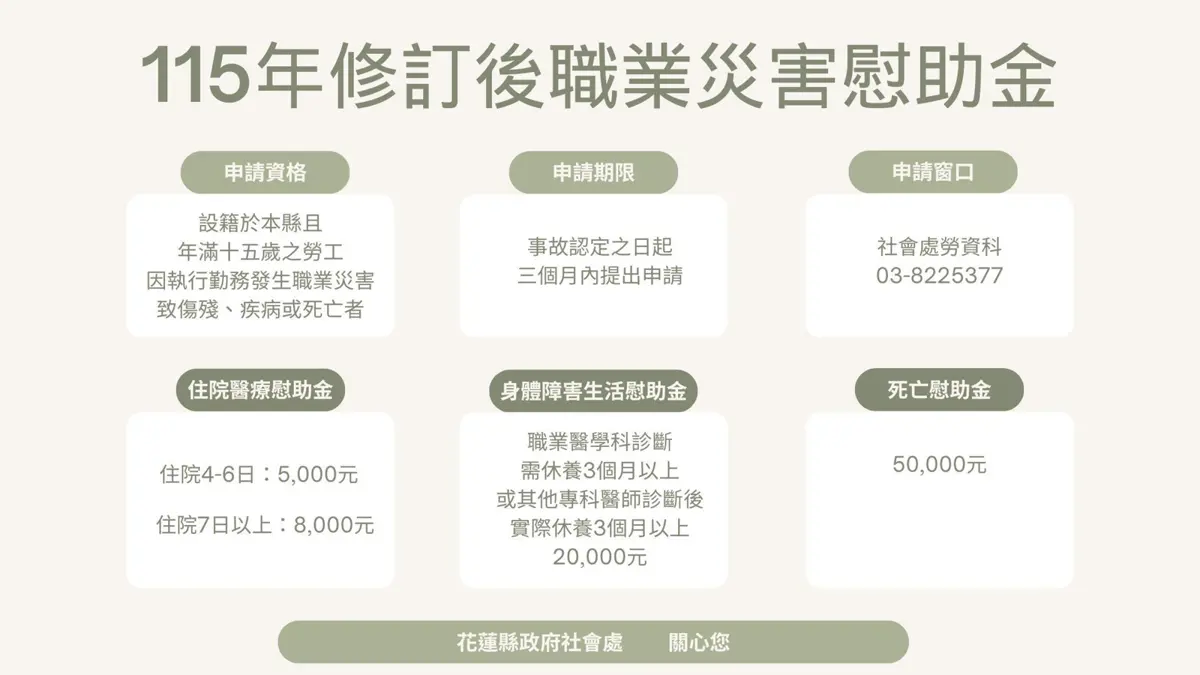 花蓮職災勞工大利多!2026新制上路 住院4天就能領、死亡補助增至5萬