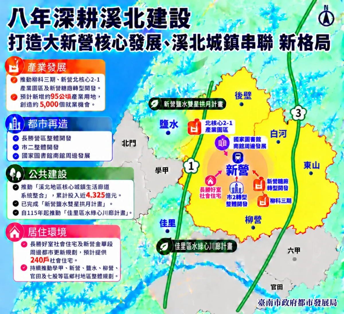 溪北地區迎大轉變!台南釋出95公頃產業地、創5千就業機會
