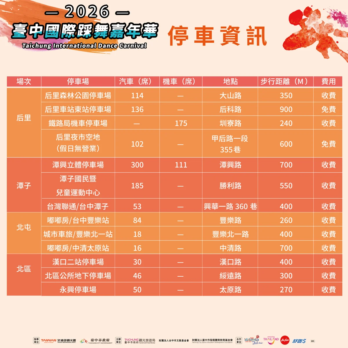 圖片來源:臺中市政府