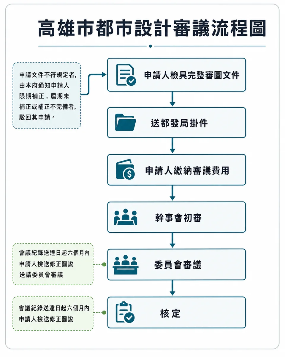 圖片來源:高雄市政府