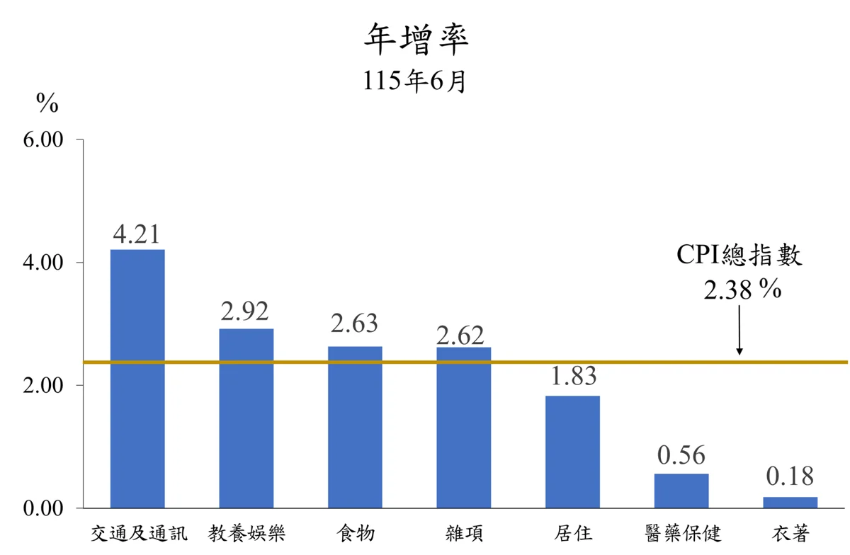 圖片來源：臺北市政府