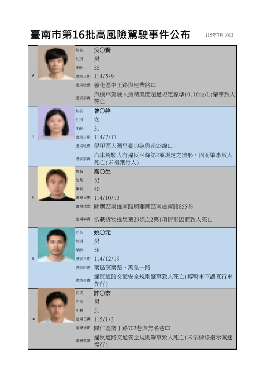 圖片來源:臺南市政府