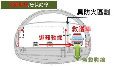 圖片來源:臺北市政府
