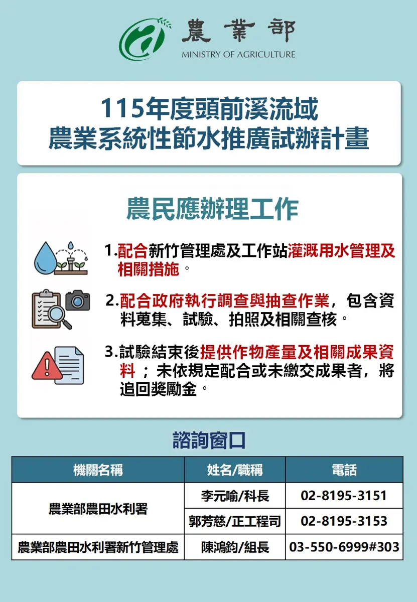 圖片來源:新竹市政府