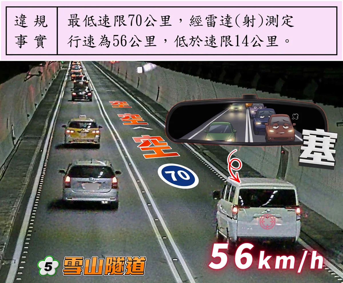 暑假出遊別當「路隊長」！雪隧科技執法天天上工 龜速車無所遁形