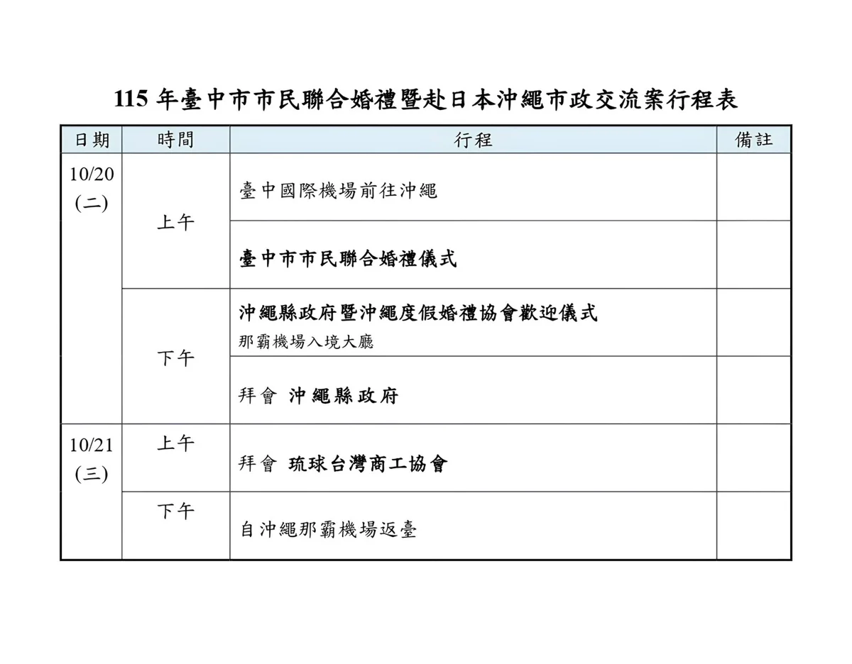 全國首創3萬呎高空證婚!盧秀燕率66對新人飛日本沖繩,展開2天城市外交
