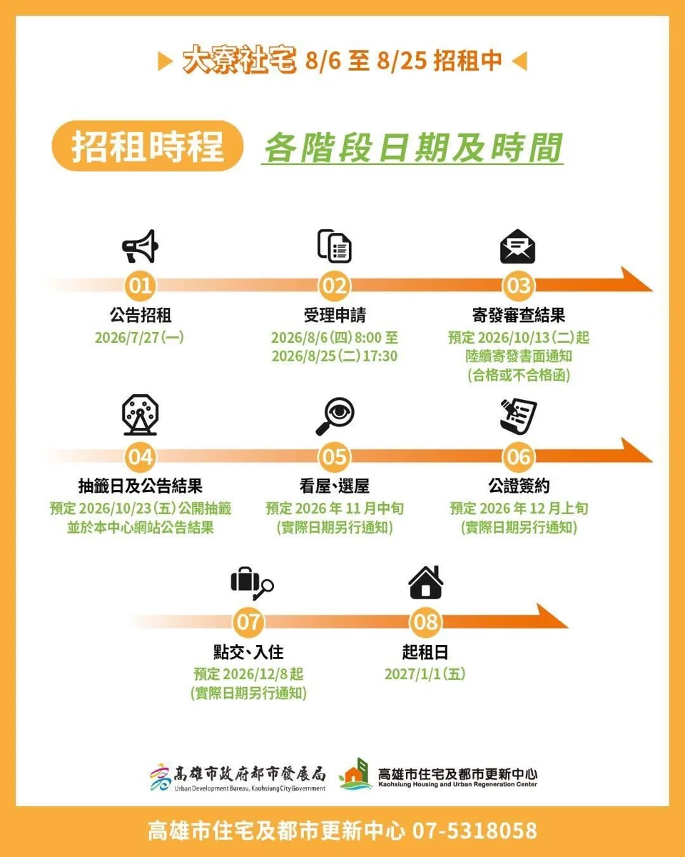 圖片來源：高雄市政府