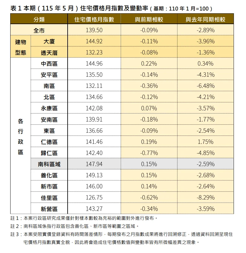 圖片來源:臺南市政府