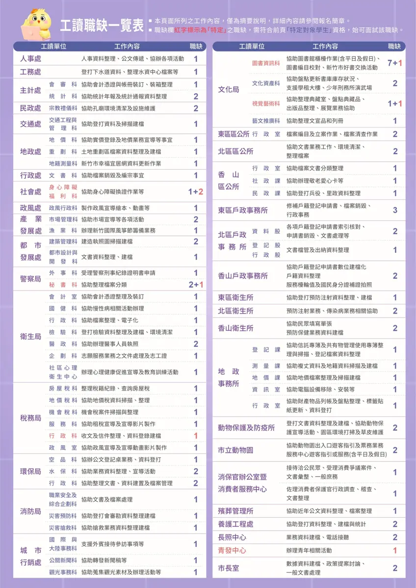 圖片來源:新竹市政府