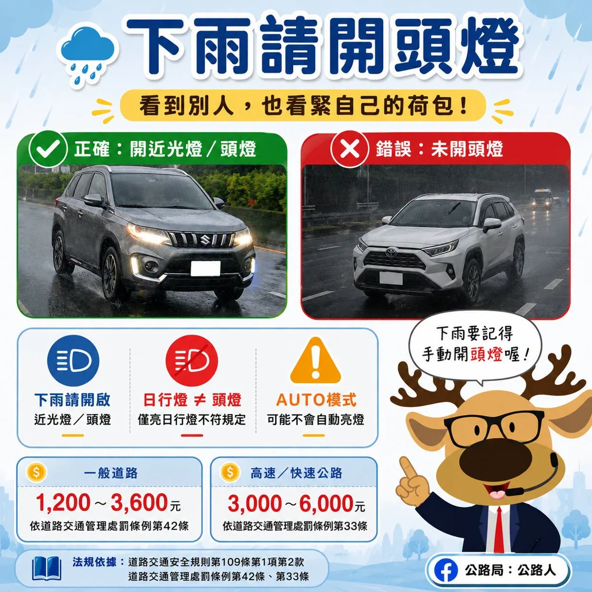 雨天開車沒亮大燈？小心最高挨罰6,000元！這兩大NG行為你中了嗎？