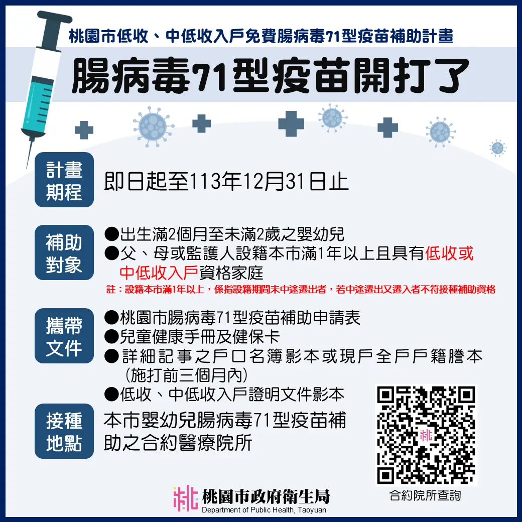 新聞桃市8月15日起提供腸病毒71型疫苗 補助弱勢兒童接種