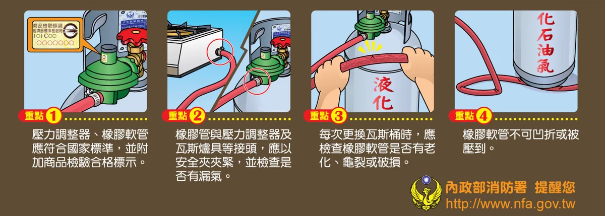 店家必看!防範瓦斯意外,必備5大自主安全檢查指南大公開