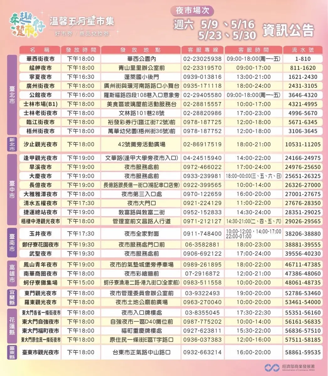 圖片來源：高雄市政府
