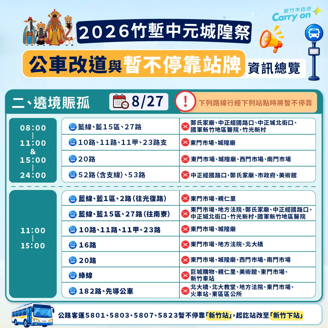 2026竹塹中元城隍祭將登場!8/22、8/27新竹市交管與公車改道懶人包