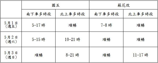 2026勞動節連假塞爆?宜蘭交通懶人包出爐 避開國5尖峰看這裡