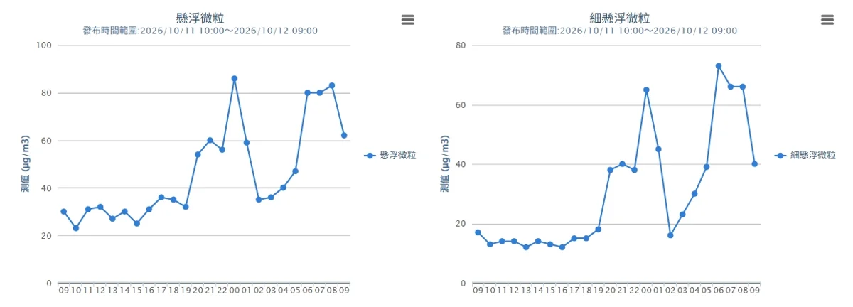 圖片來源:臺中市政府