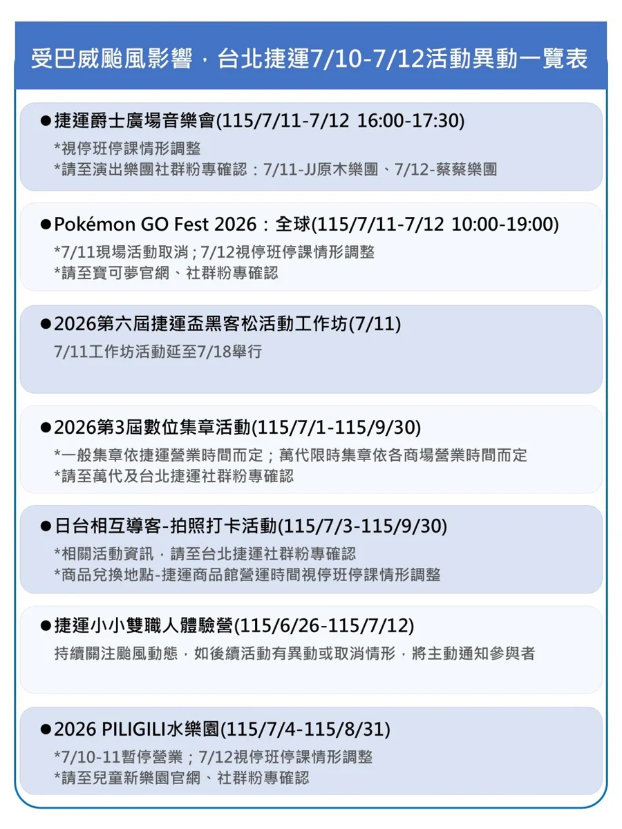 巴威颱風逼近!北捷7大活動異動懶人包:寶可夢活動取消、兒童水樂園連關2天
