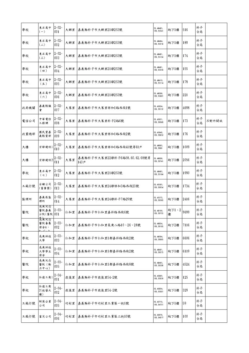 圖片來源：嘉義縣警察局-警政消息