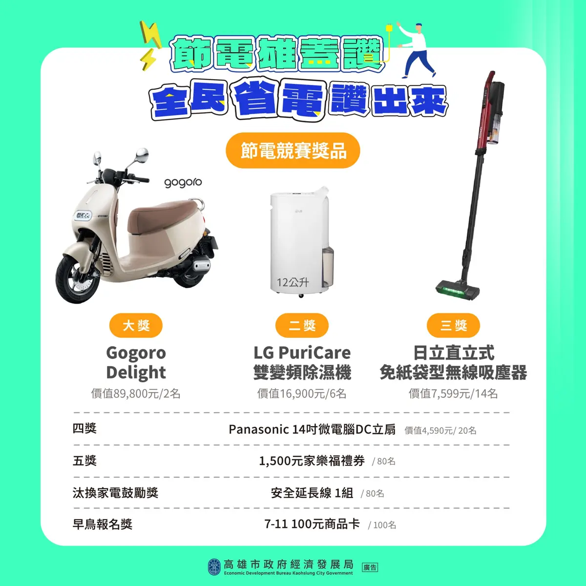 圖片來源:高雄市政府