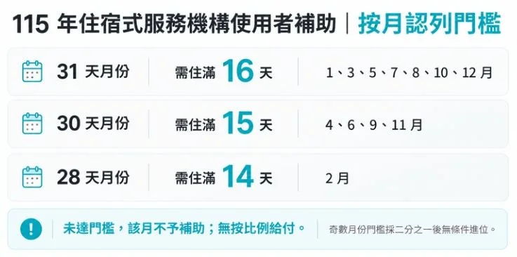 圖片來源:新竹縣政府
