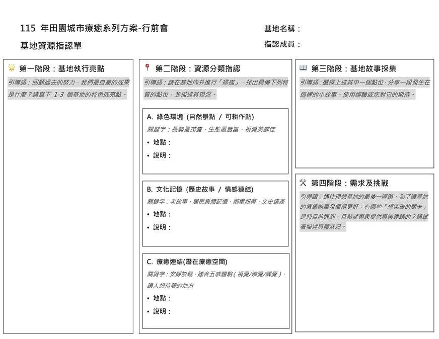 台北市推「田園療癒方案」 4大農園課程報名中！教你打造社區身心綠洲