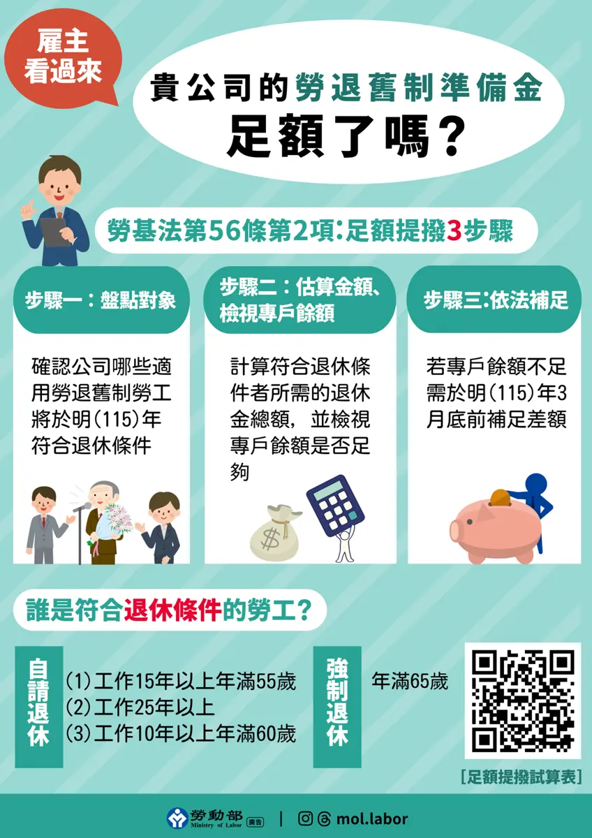 老闆注意!退休金提撥新制4月上路 花蓮縣府籲3月底前補足差額