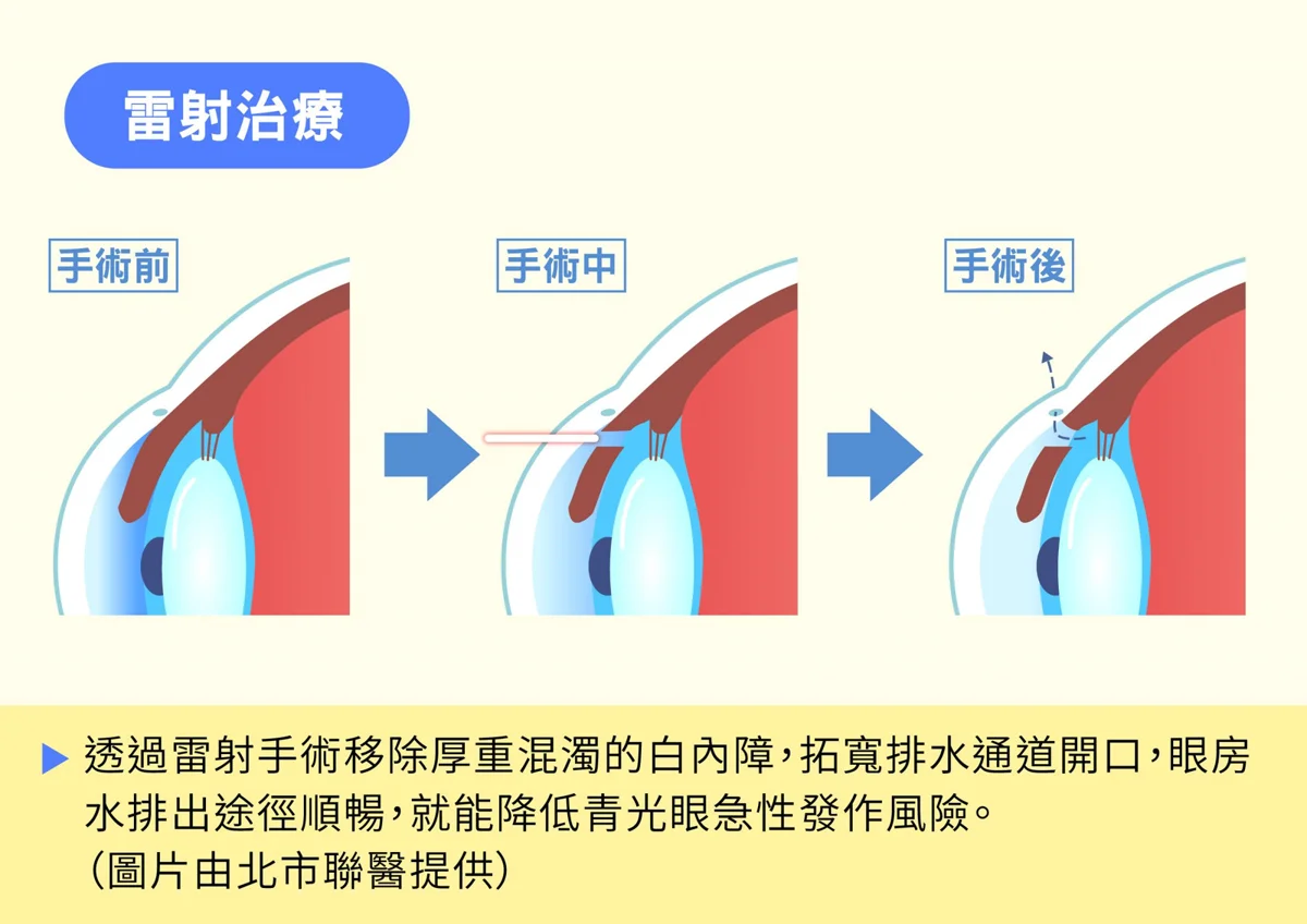 圖片來源:臺北市政府