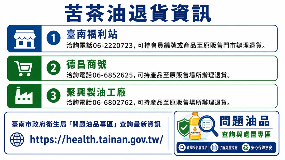 圖片來源:臺南市政府
