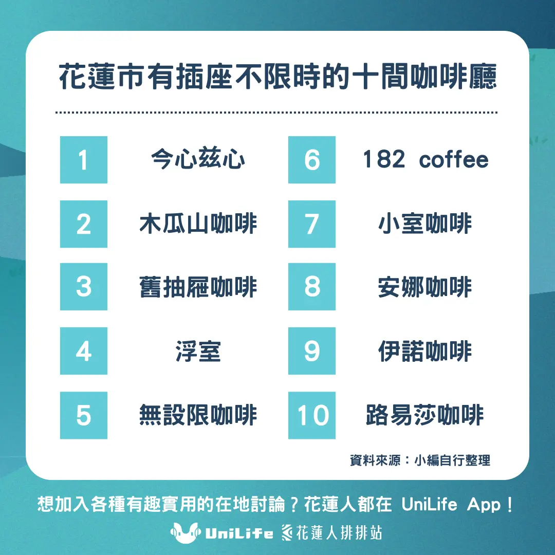 花蓮人必收藏!十大「不限時」插座咖啡廳推薦