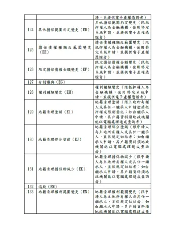圖片來源:苗栗縣政府