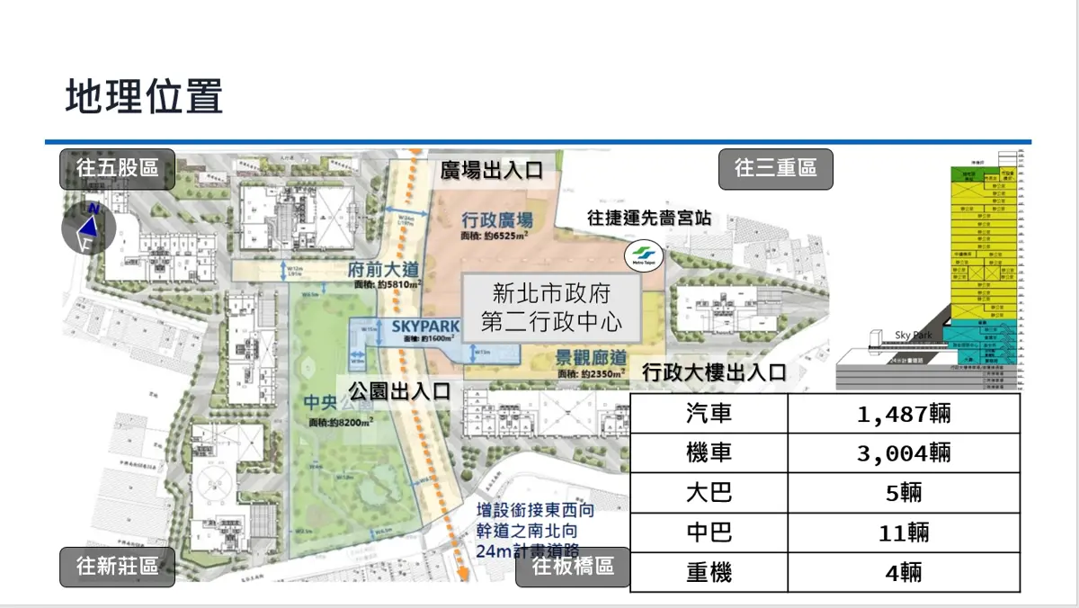 圖片來源:新北市政府