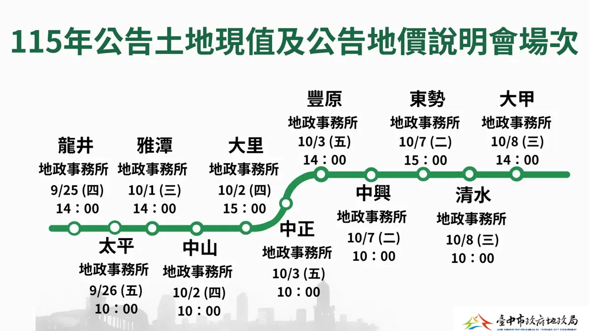 圖片來源:臺中市政府