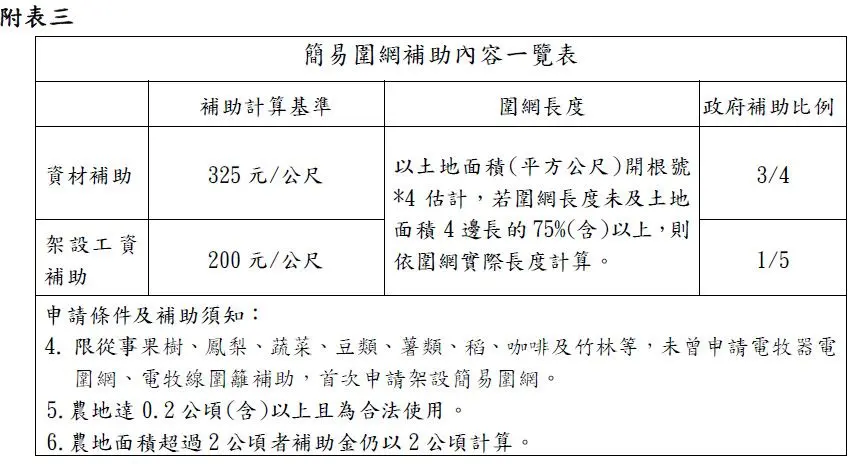 圖片來源:花蓮縣政府