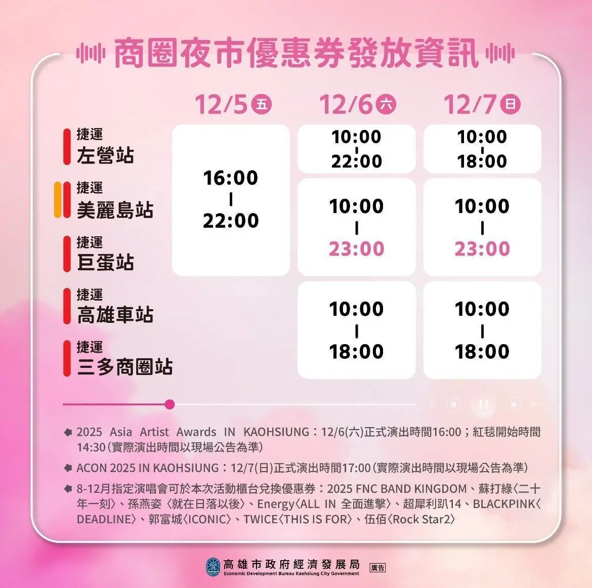圖片來源:高雄市政府