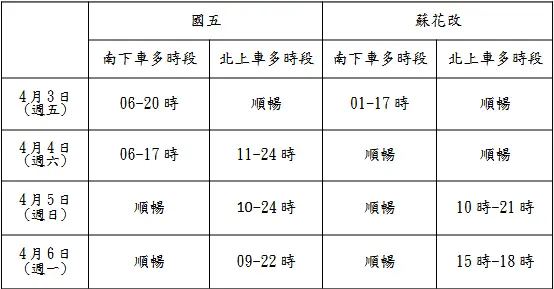 2026清明連假衝宜蘭怕塞爆?交通處公布疏導措施、國道客運下殺42折!