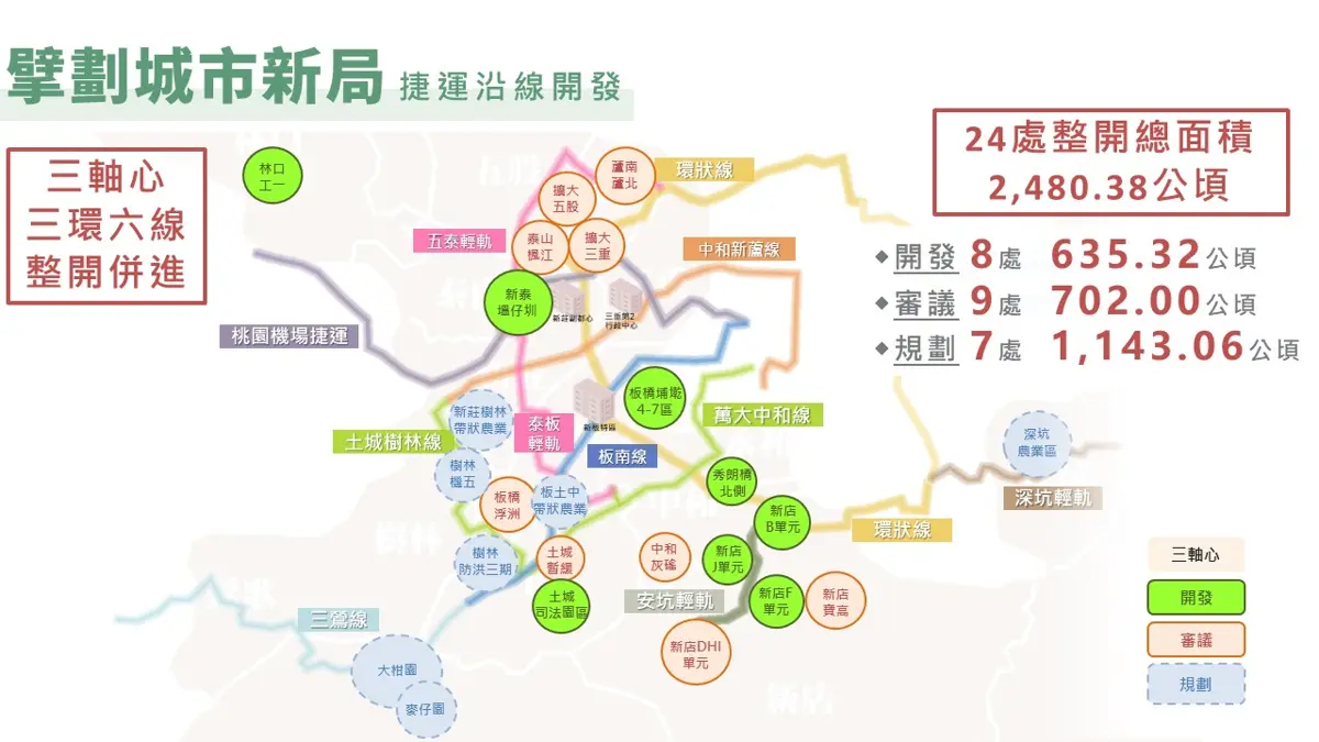 圖片來源:新北市政府