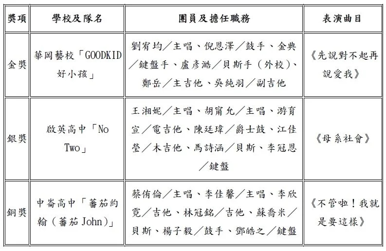圖片來源：臺北市政府