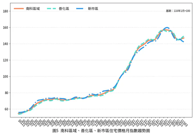 圖片來源:臺南市政府