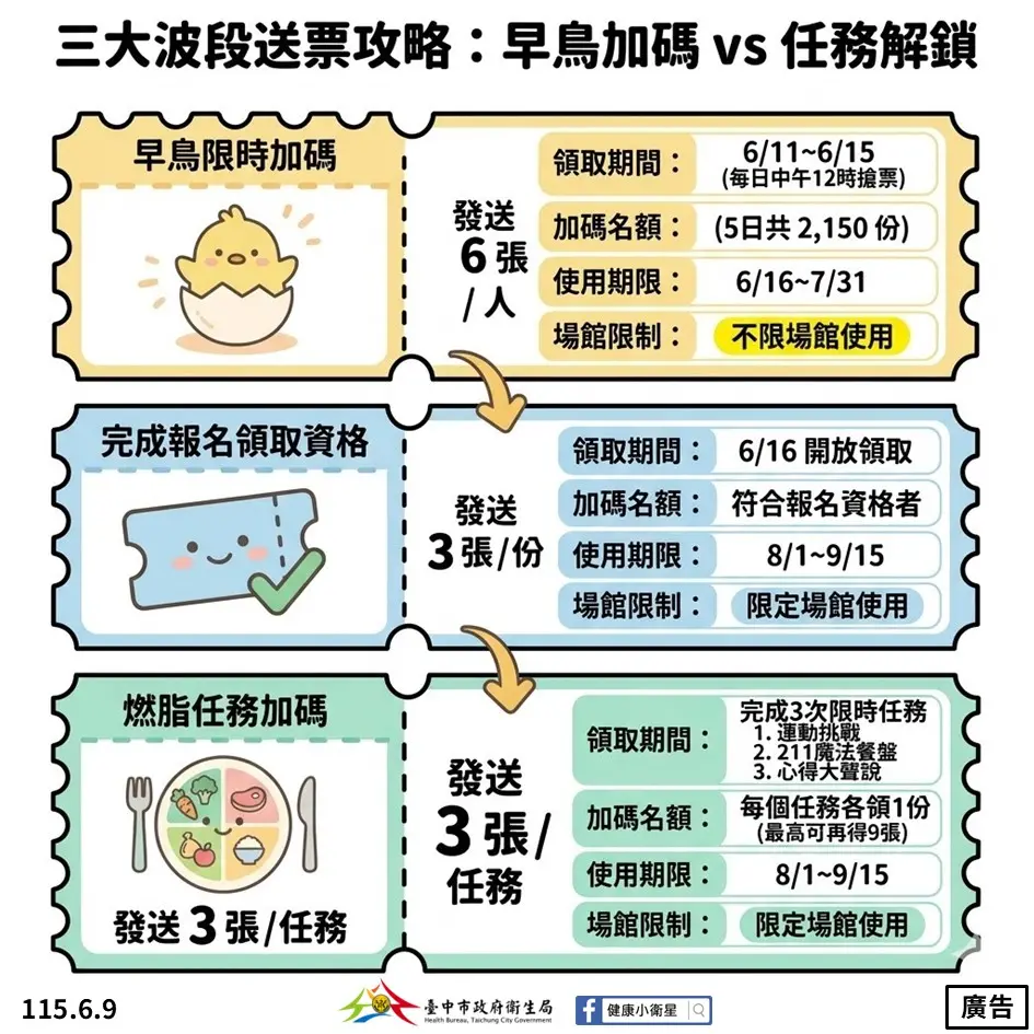 圖片來源:臺中市政府