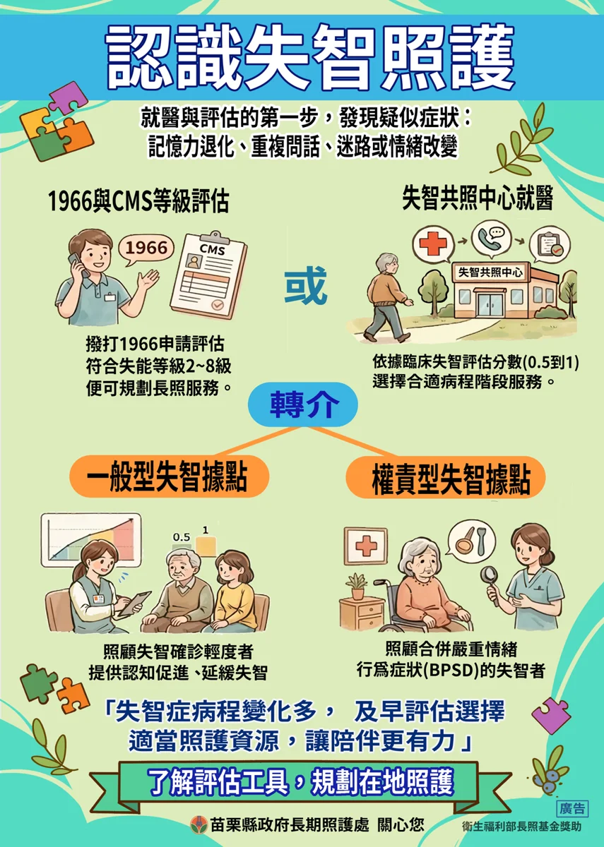 50歲以下失智免驚！苗栗縣啟動長照3.0「四大服務」挺家屬度難關