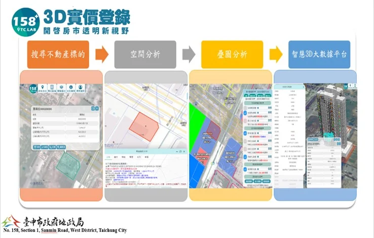 圖片來源:臺中市政府