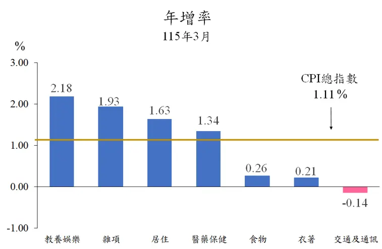 圖片來源:臺北市政府