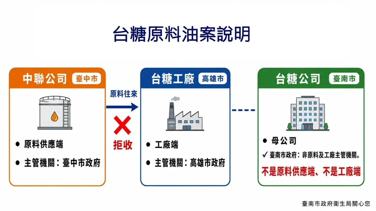 圖片來源：臺南市政府