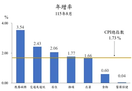 圖片來源:臺北市政府